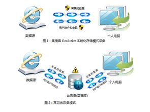 網(wǎng)頁(yè)抓取軟件特點(diǎn),網(wǎng)絡(luò)爬蟲(chóng)軟件產(chǎn)品優(yōu)勢(shì),競(jìng)品對(duì)比 集搜客gooseeker