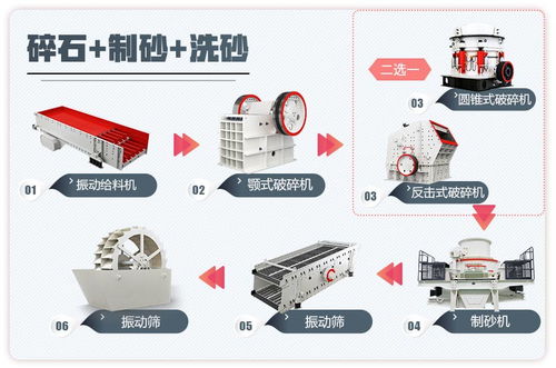 機(jī)制砂廠投資預(yù)算與設(shè)備選購(gòu)全攻略 從硬件到軟件的完整指南