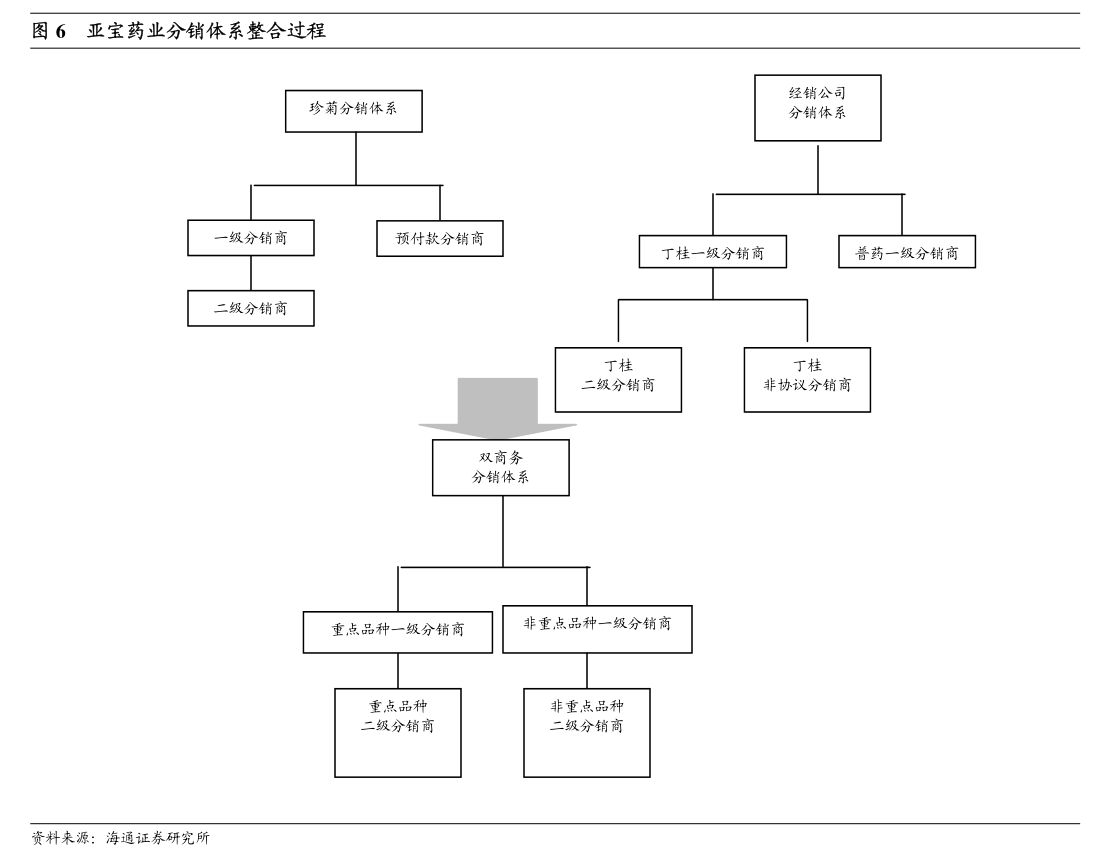 金現代公司完成工商變更登記并換發營業執照的公告