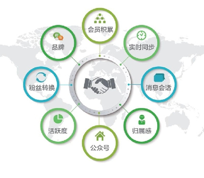 卡寶互聯(lián)網(wǎng)信息服務 優(yōu)勢與前景展望