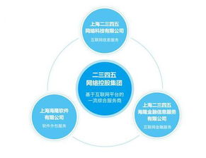 2345中期利潤增逾六倍，互聯(lián)網(wǎng)綜合服務商戰(zhàn)略顯成效